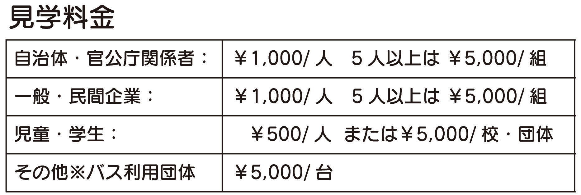 見学当日